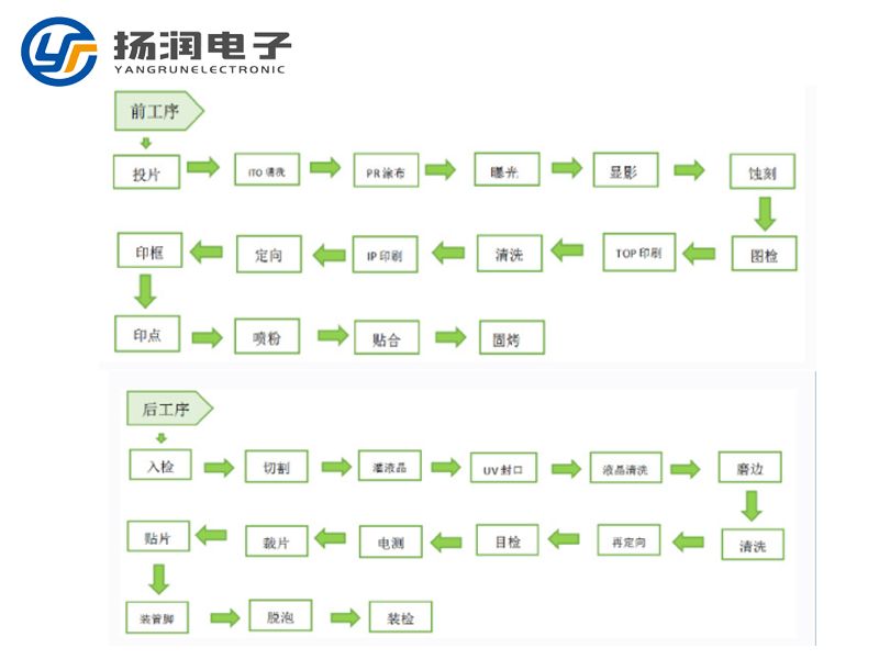 段碼屏