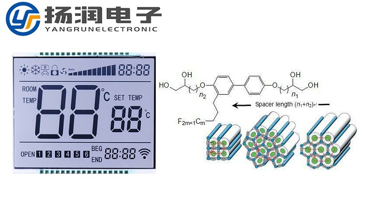 LCD液晶分子的工作形態(tài)