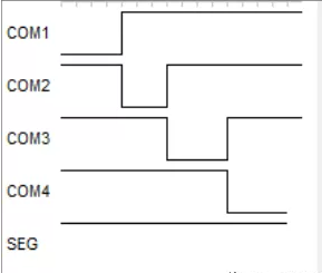 LCD段碼屏IO驅(qū)動(dòng)